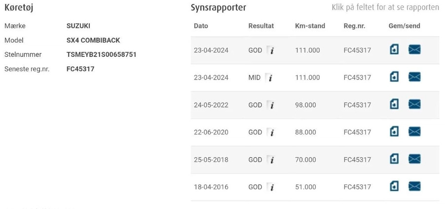 Suzuki SX4 cena 33900 przebieg: 111000, rok produkcji 2012 z Rumia małe 781